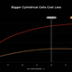 Image for article titled Tesla Says It's Got Better Batteries As It Chases 20 Million Vehicles Per Year